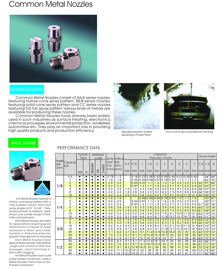 Hollow-Cone-Spray-Nozzle